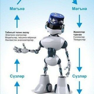 Татарстанда тавыш белән идарә итү системасына татар телендә сөйләм үрнәкләре җыялар